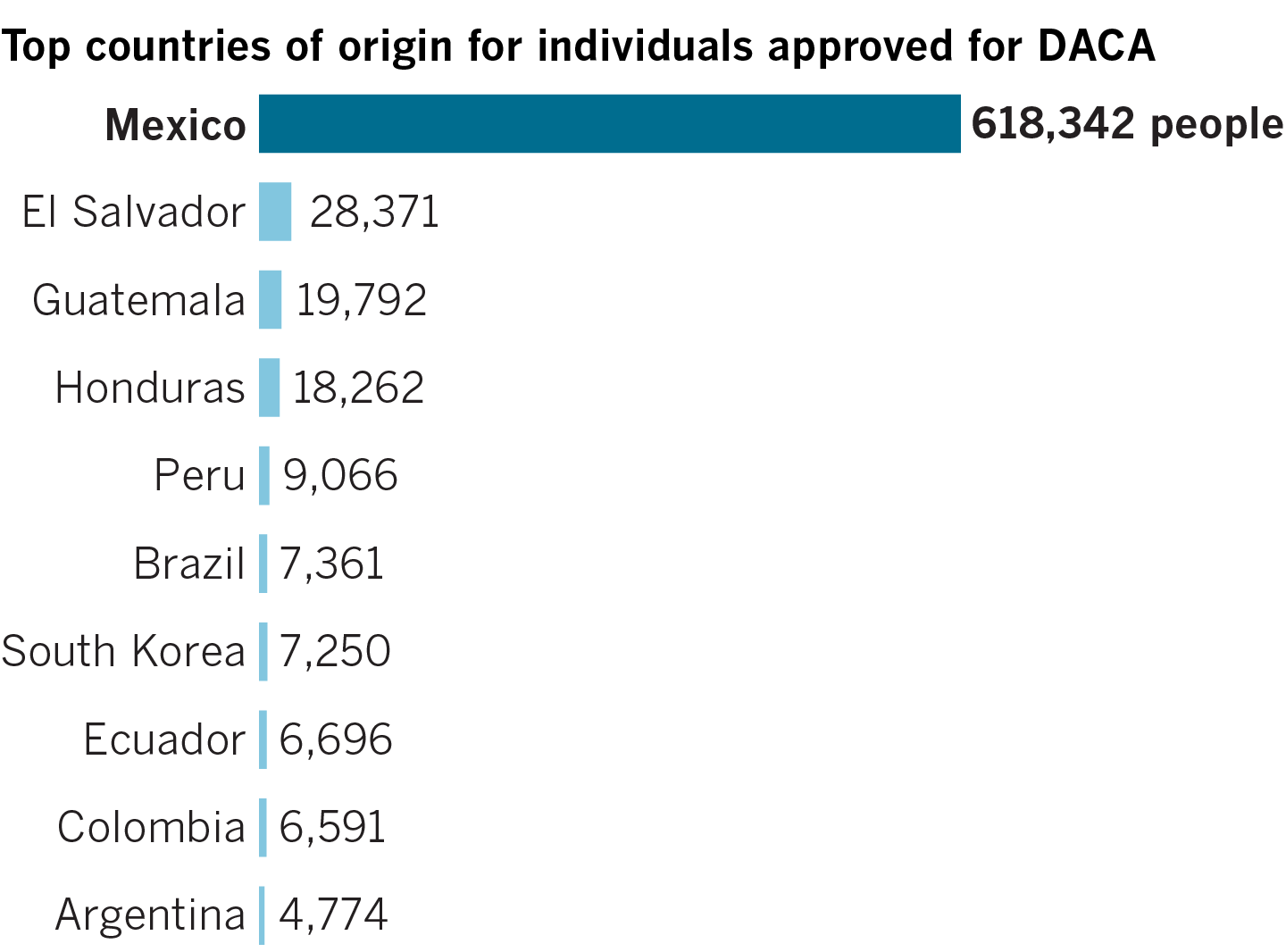 What’s next for DACA and the nearly 800,000 people protected by it