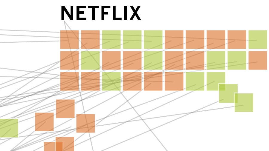 The exodus of talent from Hollywood studios to streamers is stunning. We mapped it