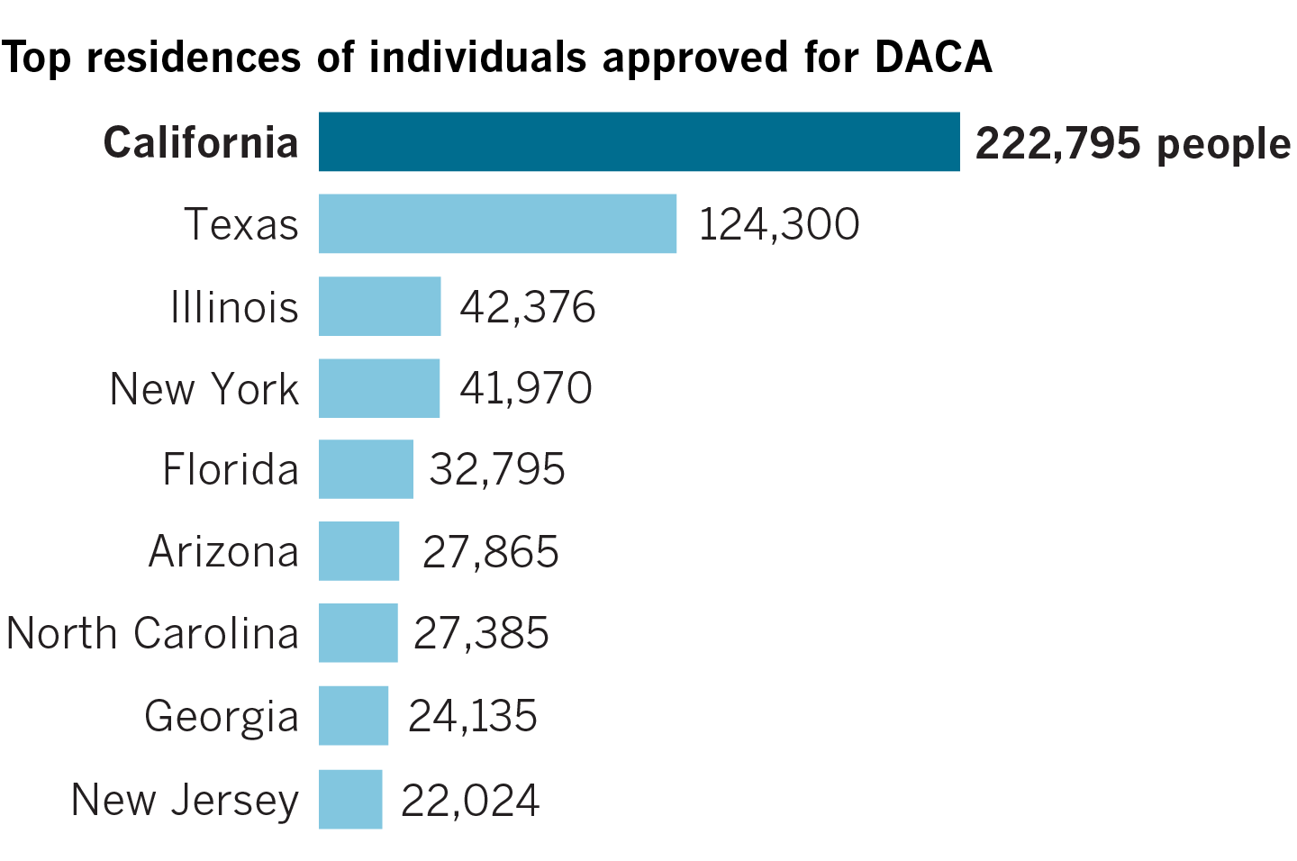 What’s next for DACA and the nearly 800,000 people protected by it